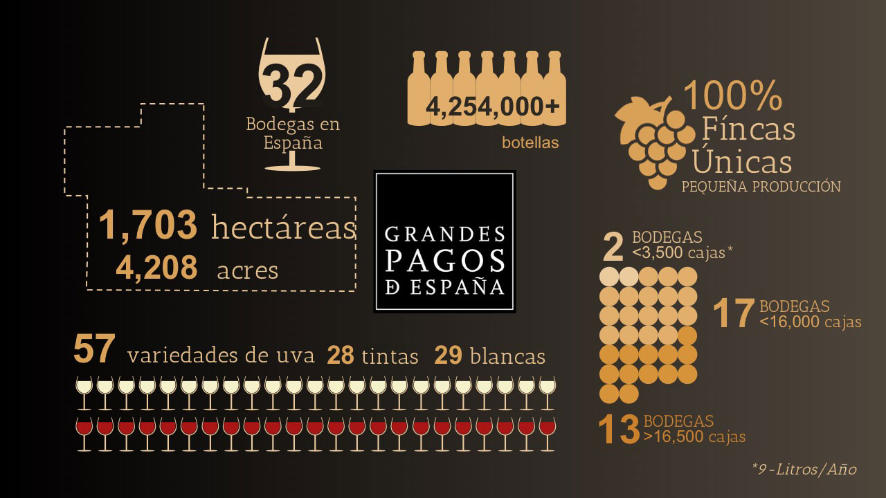 Grandes Pagos de España